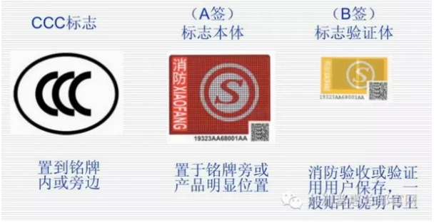CCC 標(biāo)志、A簽和B簽