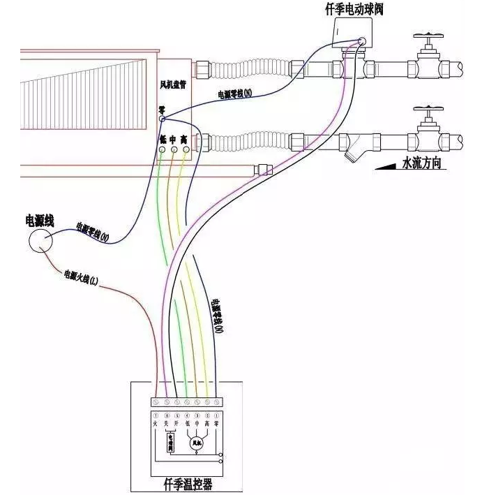 電動(dòng)球閥與溫控器的接線圖