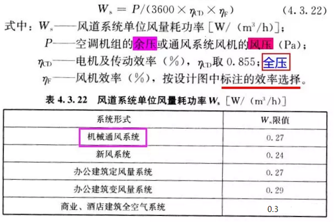 關(guān)于廚房排油煙風(fēng)機(jī)單位風(fēng)量耗功率的說(shuō)明